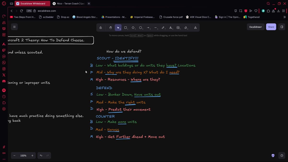 A Nicosystem™ Theory Guide to Defending Cheese: 