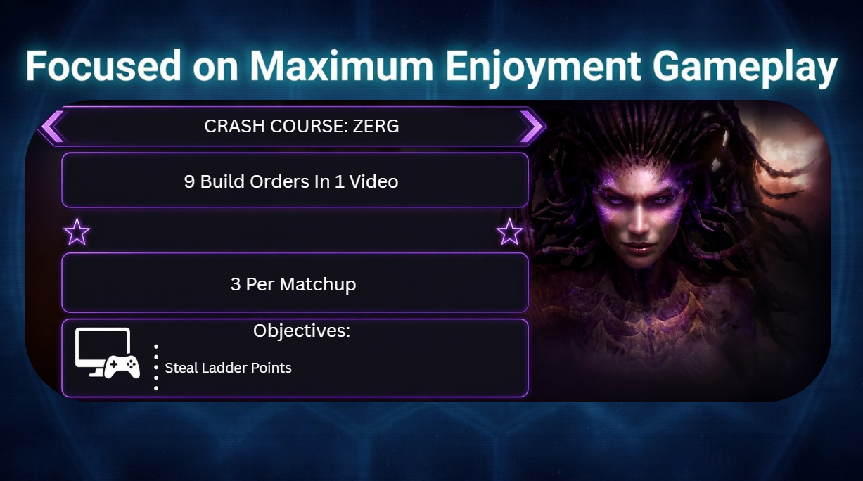 CRASH COURSE: Dominate the Ladder with These 9 KILLER Build Orders (3 Per Matchup) 